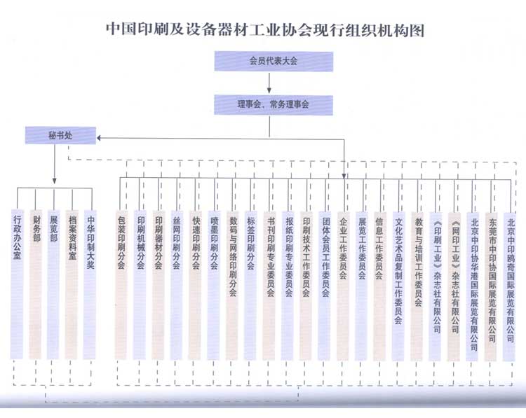 中國印刷及設備器材工業(yè)協會誠邀我司加入會員單位